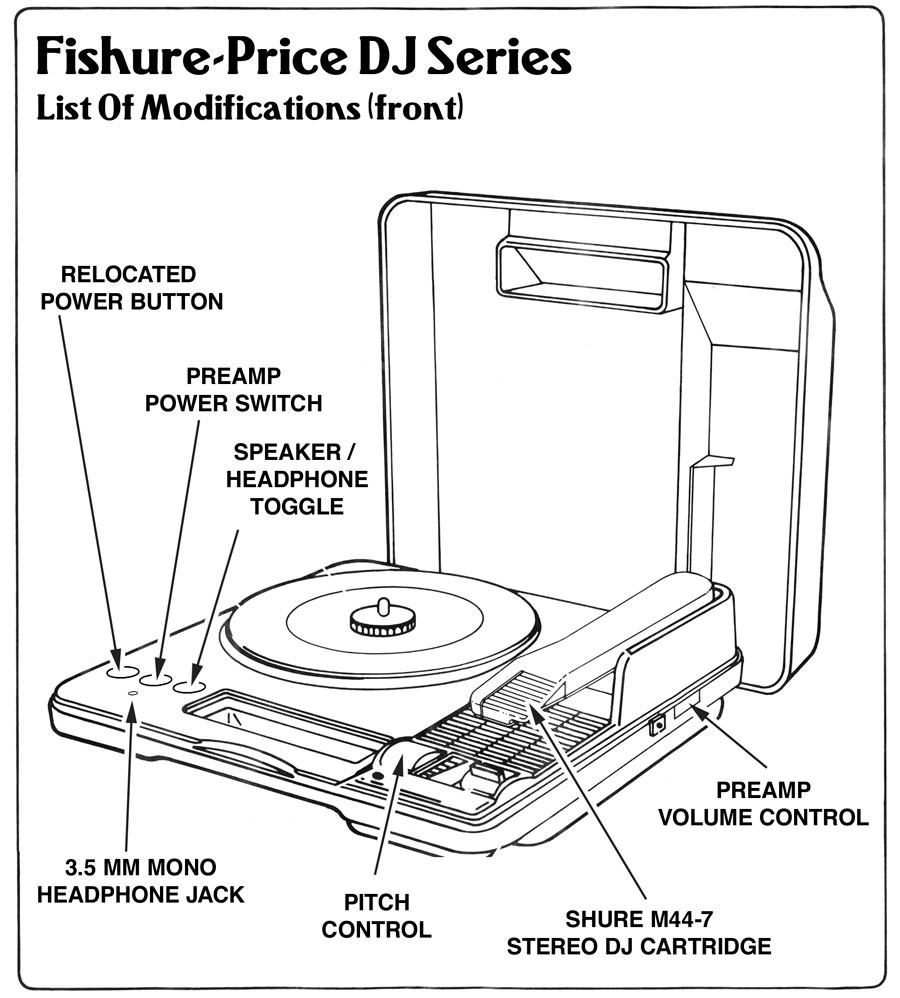 fishure-price manual page